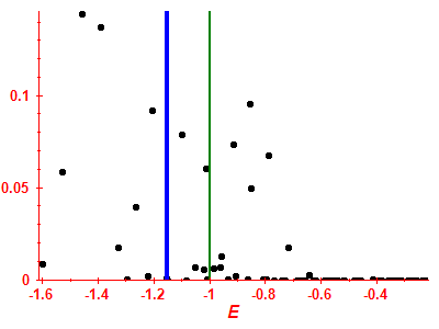 Strength function